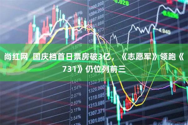 尚红网  国庆档首日票房破3亿，《志愿军》领跑《731》仍位列前三
